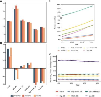 A systematic analysis of the global, regional, and national burden of fungal skin diseases from 1990 to 2021